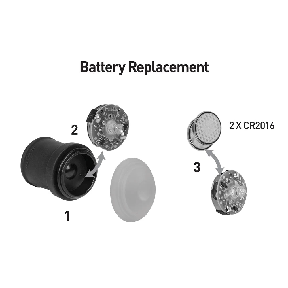 Nite Ize GripLit LED Handlebar Grip Lights - Red - Image 5